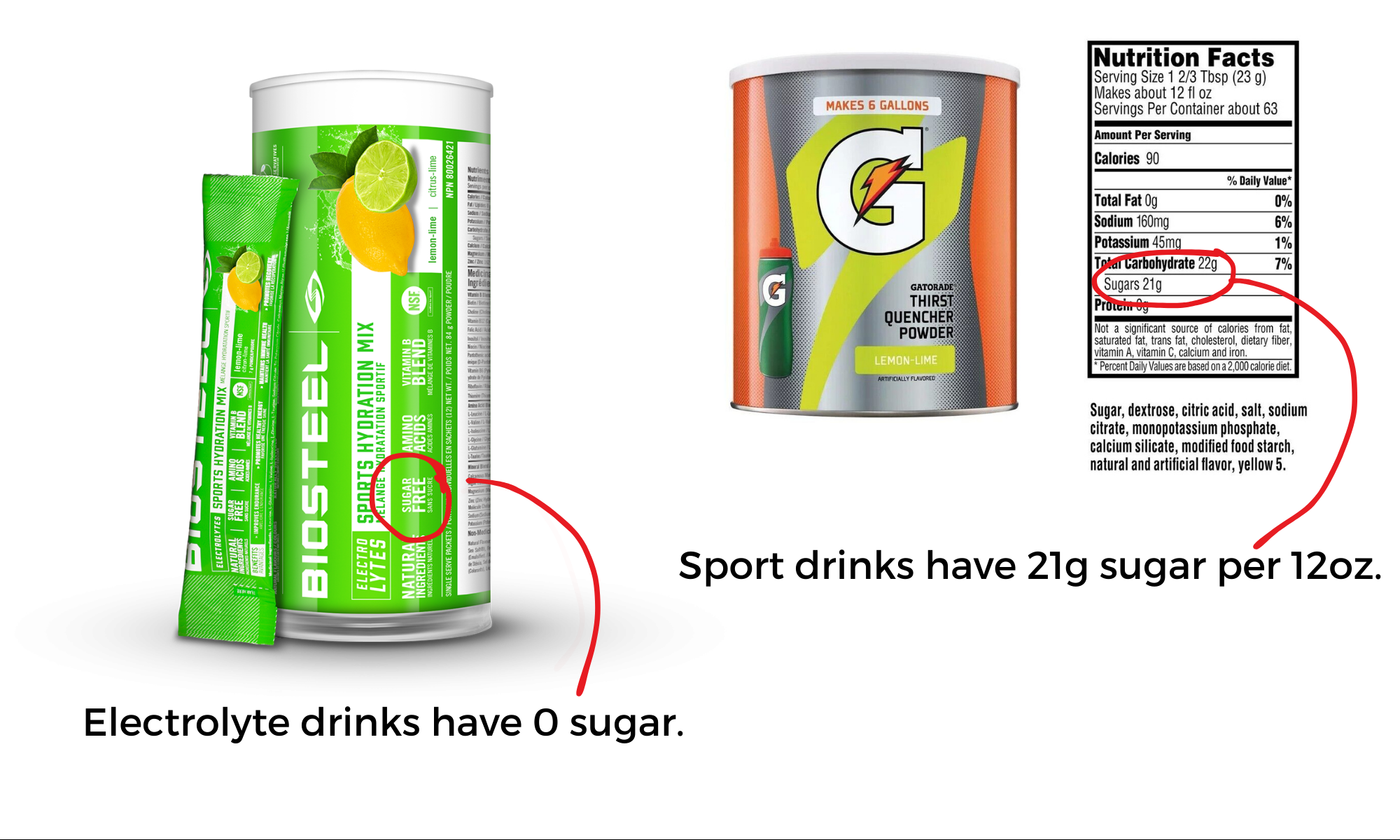 Caffeine Sport Drinks for Teen Athletes Sport Nutrition for High